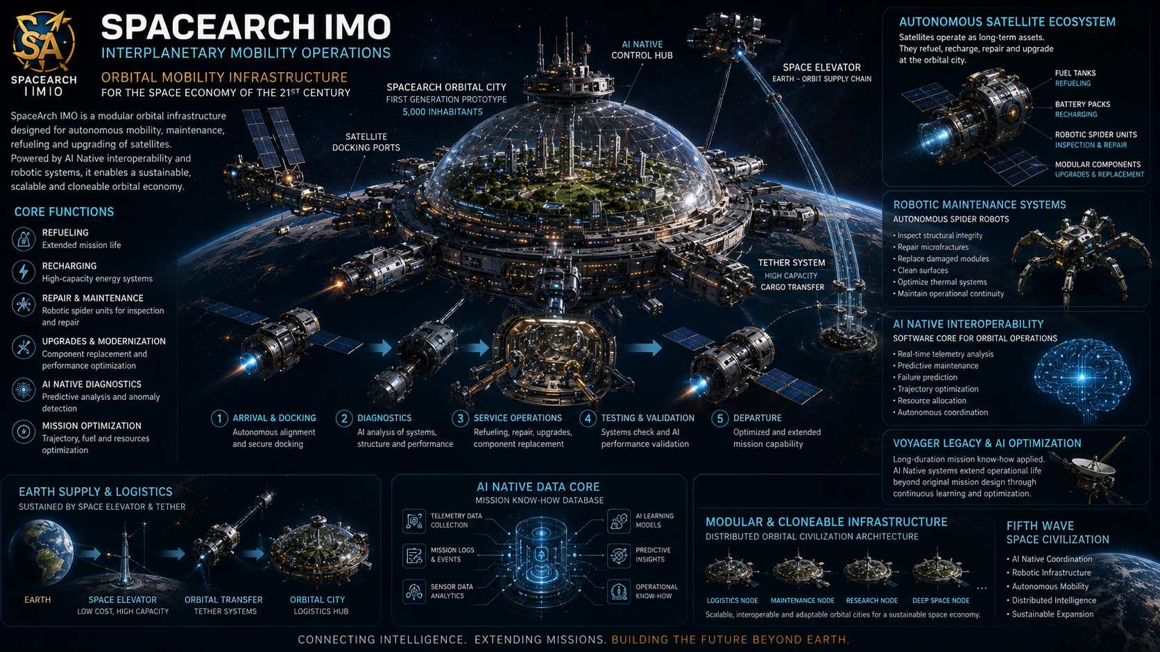 imo777