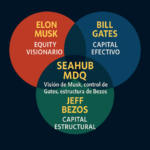 💼 <strong>Modelos de Capitalización Global — Lecciones para SeaHub MDQ</strong>