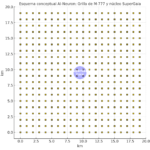 **Propuesta Estratégica del Siglo XXI