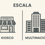 La Ley de la Escala Fractal<strong></strong>