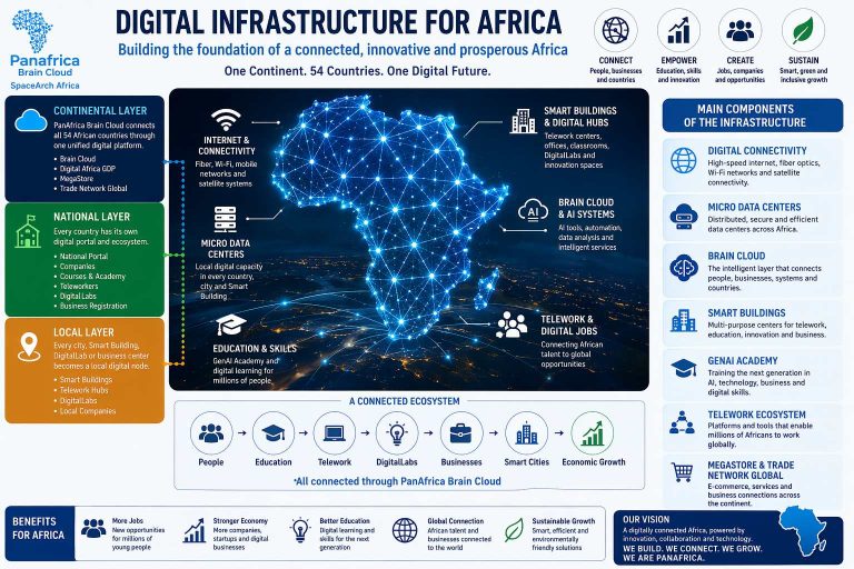digitalafrica1