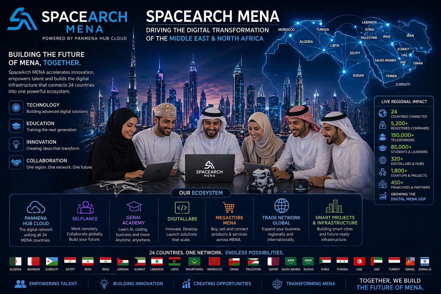 spacearch mena1