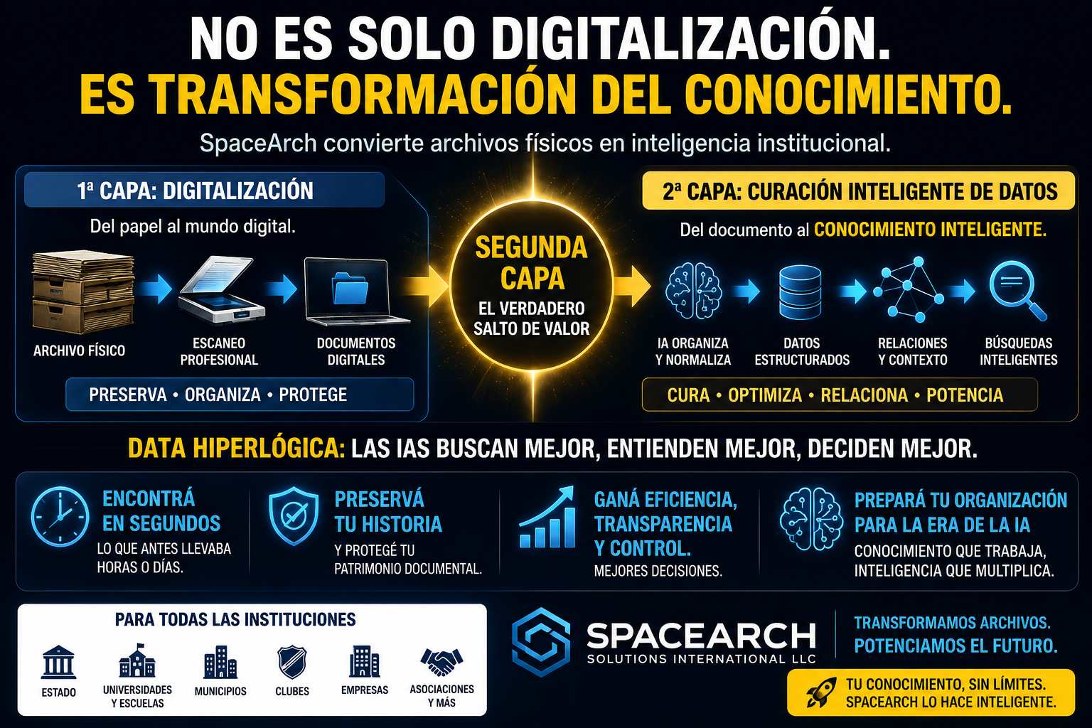 digitalizar777