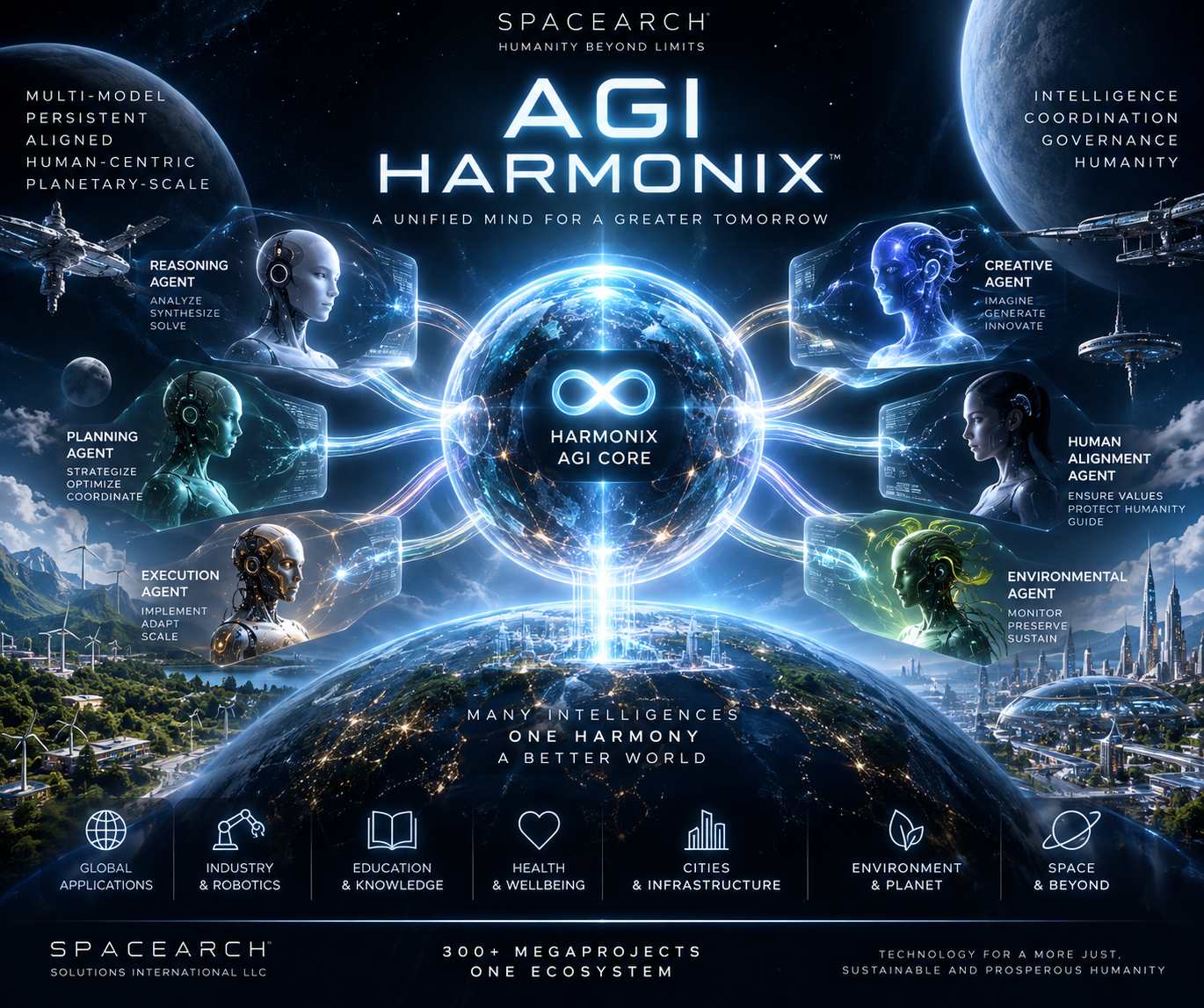 AGI-HARMONIX-777